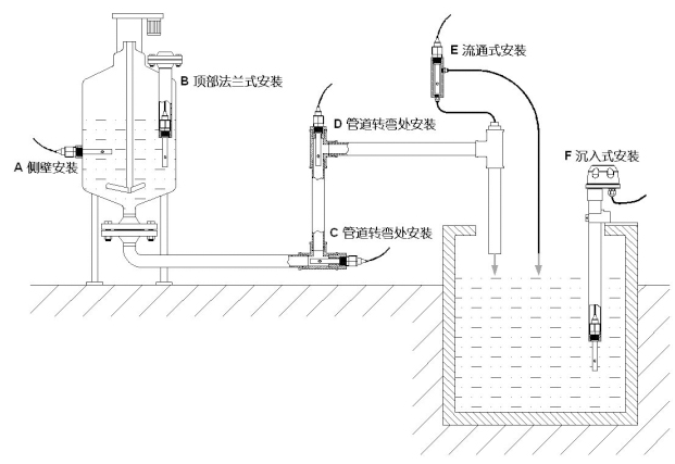 米科膜法溶氧仪MIK-DM2800电极安装